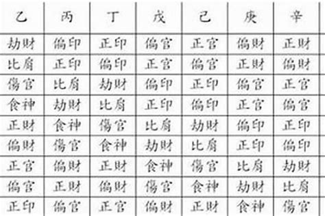 八字缺印|【八字缺印】八字缺印命理大危機，影響運勢、財運、。